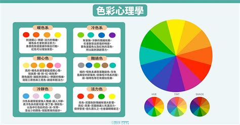 顏色代表意義|商業色彩心理學：解析10種常見顏色涵義，與品牌色選。